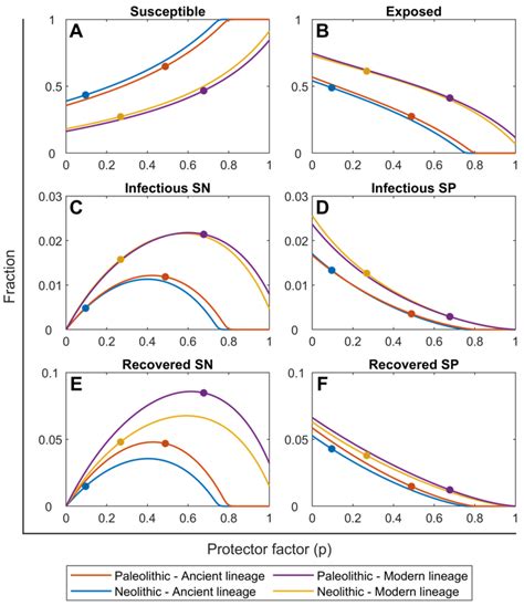 The Origin and Maintenance of Tuberculosis Is Explained by the ...