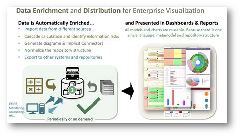 Image result for Repository Updates Software Architecture