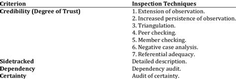 Image result for Validity Control Objective