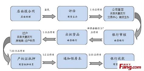 揭秘银行面签具体流程-长沙房天下