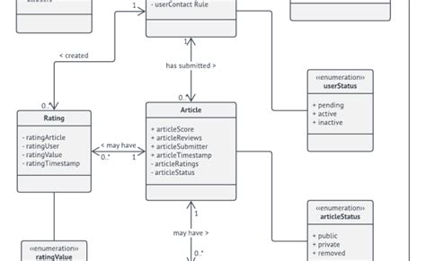 Domain Model Example 的图像结果