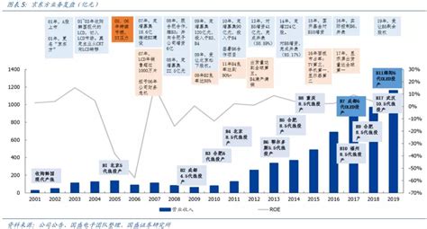 京东方 A：2022 年一季度柔性 AMOLED 产品出货量同比增近 50%__财经头条