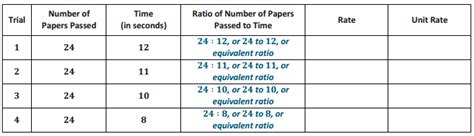 Image result for Grade 7 Module 1 Lesson 9 Problem Set