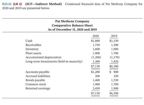 Image result for Creating a SCF Indirect Method