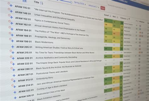DATA: Still searching for the right class? Here’s what years of ...