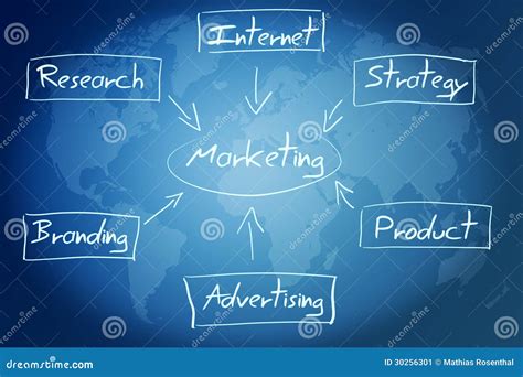 Marketing Concept Diagram 的图像结果