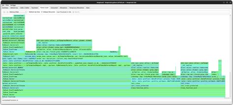 Image result for Rust Memory Model