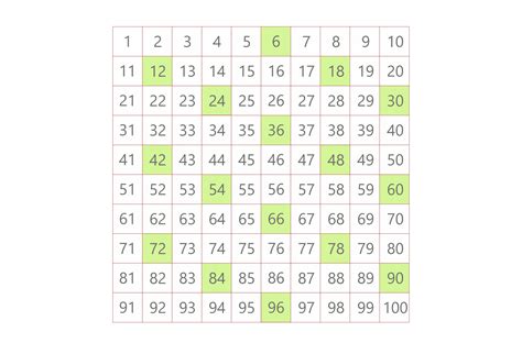How To Get The LCM of 6 and 12: Different Easy Methods To Use