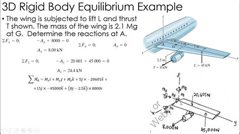 Image result for Statics 3D Examples