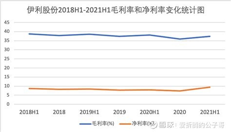 全面解读伊利股份2022半年报 - 知乎