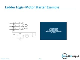 Ladder Logic Problems 的图像结果