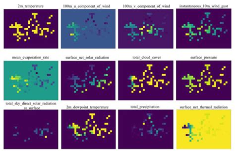 Probabilistic Forecasting of Provincial Regional Wind Power Considering ...