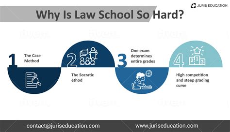 How Hard Is Law School | What You Need to Know