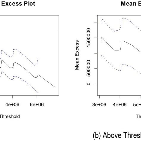 Image result for How to Use Exceedence Plot in nCode