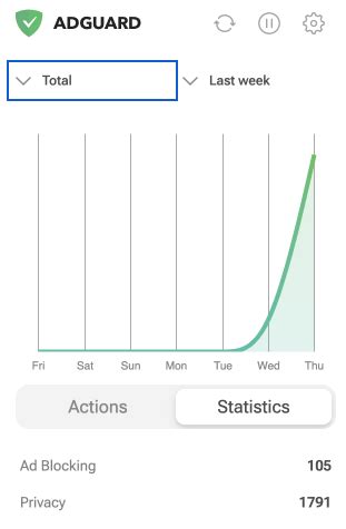 Image result for AdGuard Review