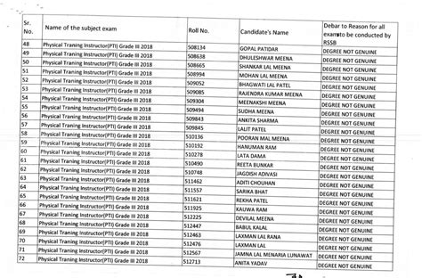 RSSB: राजस्थान कर्मचारी चयन आयोग द्वारा आजीवन बैन किये गए 338 ...