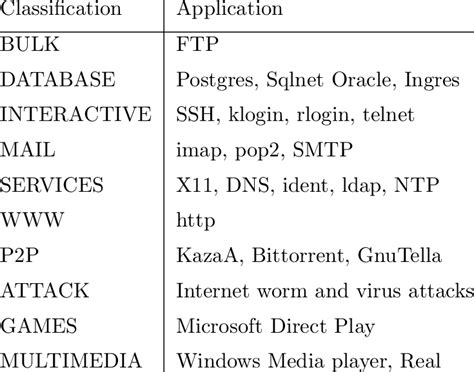 Image result for Example WO3 Network Application Example
