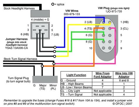 Image result for Honda O2 Sensor Graph