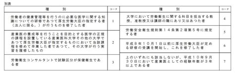 Image result for Problem Solving Process Try