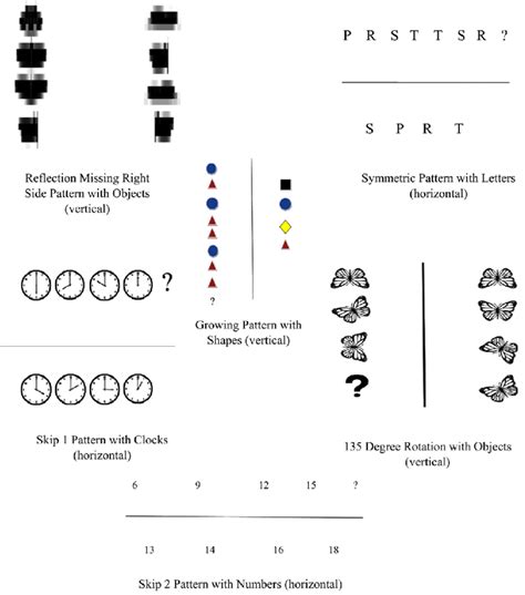 Image result for 10 Different Examples of Patterns
