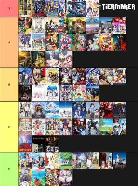 Best Anime of 2021 Tier List - Forums - MyAnimeList.net