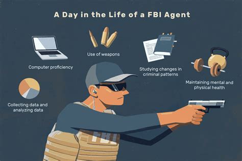 FBI Agent Job Description: Salary, Skills, & More