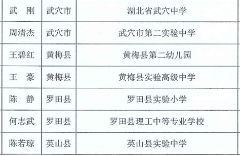 黄冈市教育局通报表扬99名教师-荆楚网-湖北日报网