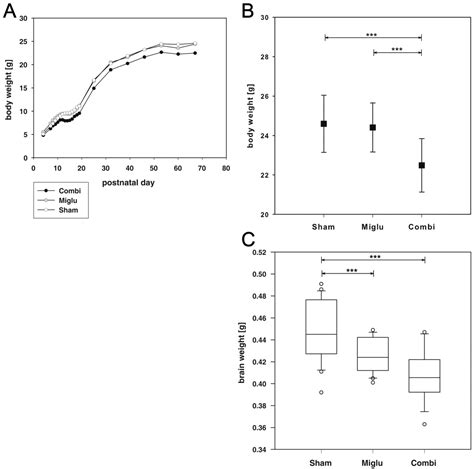 Pharmacologic Treatment Assigned for Niemann Pick Type C1 Disease ...