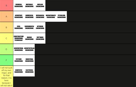 Difficulty in Computer Engineering Technology Chart 的图像结果