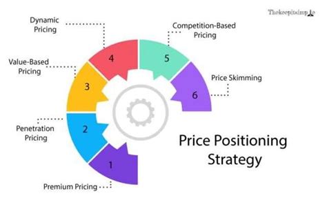 slotswinner positioning strategies,One such approach is the 