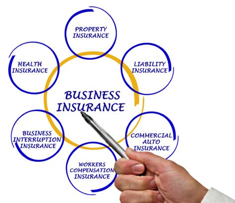 Types of Small Business Insurance and How They Work 的图像结果