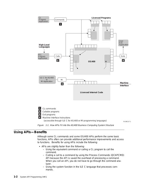 Image result for IBM AS/400 Tutorial