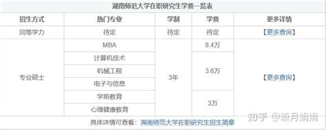 2023年湖南师范大学在职研究生学费一览表！一年多少钱？ - 知乎