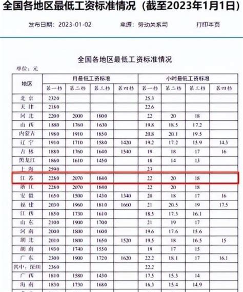 南京最低社保基数2020- 本地宝