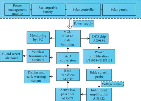 For Computer Engineering 的图像结果