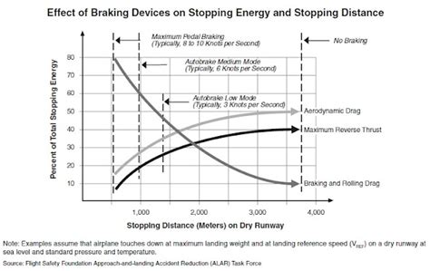 Image result for How to Test a Thrust Reverser