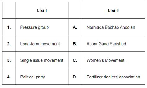 Match List I with list II and select the correct answer using the codes ...