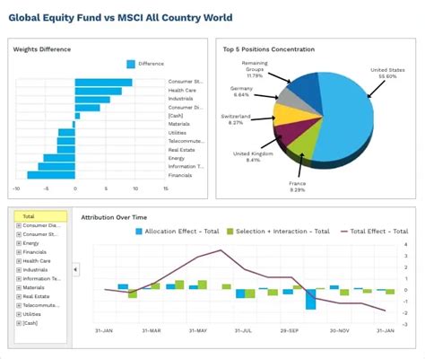 Image result for FactSet Formulas PDF