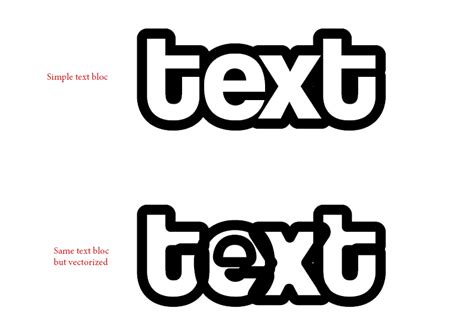 Image result for Code Contourner Un Texte HTML