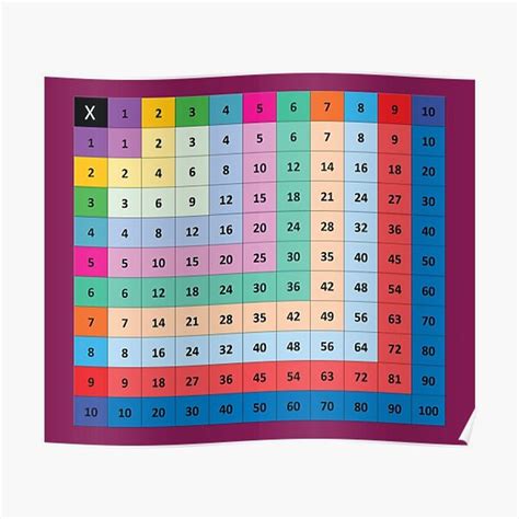 Multiplication Chart Learning Multiplication Math Colorful Premium ...