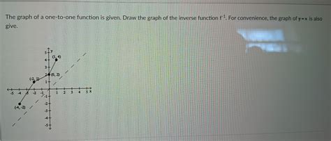 Image result for One to One Function Involving Inverse Function and Graph