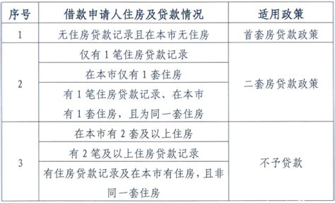 北京多家银行房贷已下调 10 个基点，首套房贷利率降至 4.75％ ，将带来哪些利好？ - 知乎