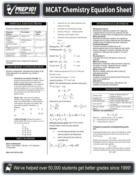 MCAT Chemistry Equation Sheet