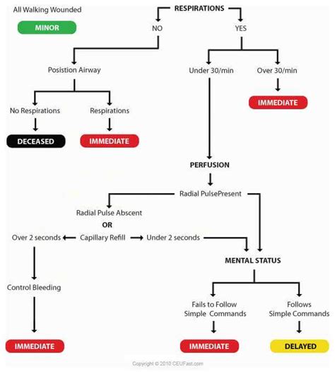 Image result for CEUFast Course Completion Tutorial
