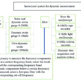 Image result for In-Ear Dynamic Systems Examples