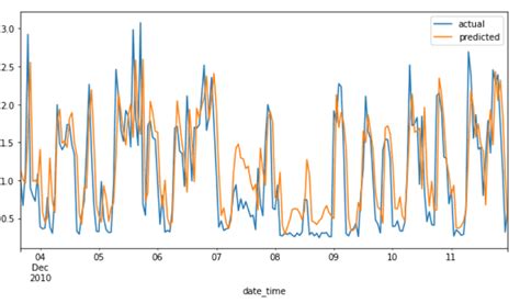Image result for Automl Python