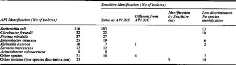 Image result for API 20E Instructions.pdf