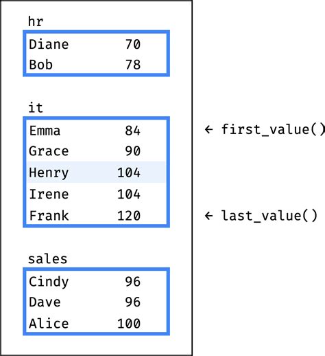 Image result for Offset in SQL