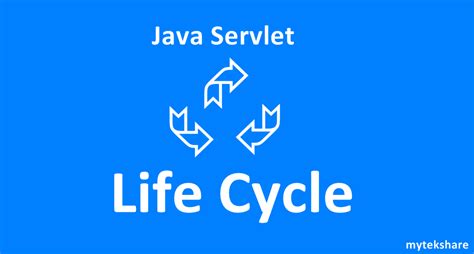 Image result for Life Cycle of Servlet Java