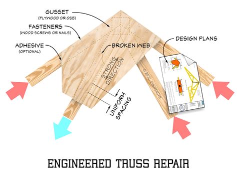 How To Identify Truss Repairs Using Gusset Plates, 50% OFF